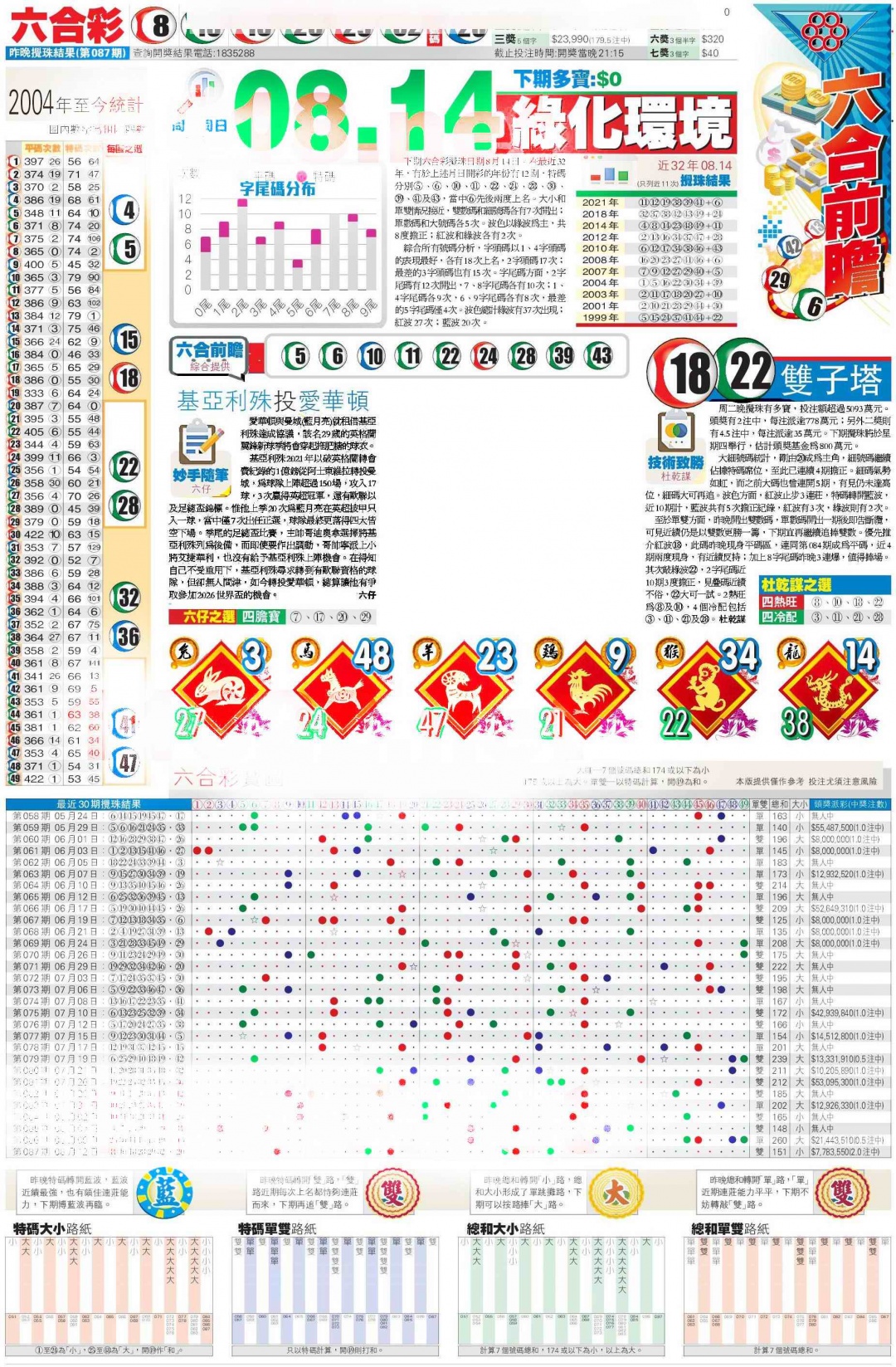 六合彩088期香港商报C