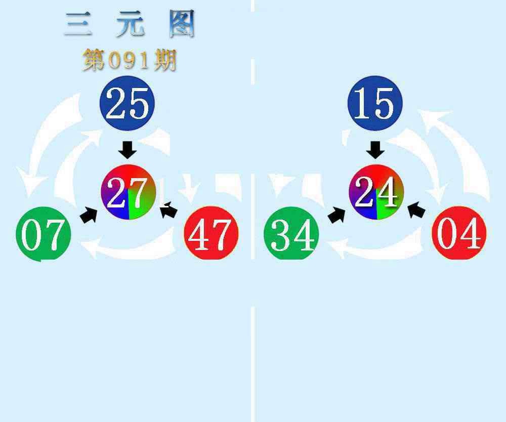 六合彩091期三元神数榜(新图)