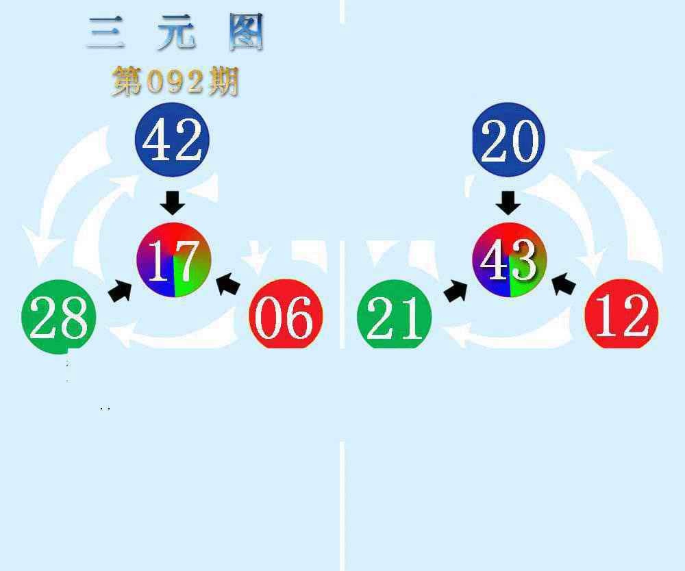 六合彩092期三元神数榜(新图)