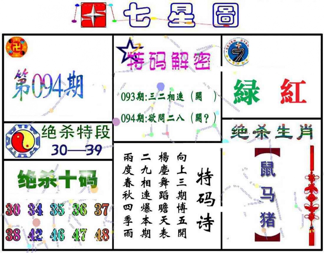 六合彩094期七星图A